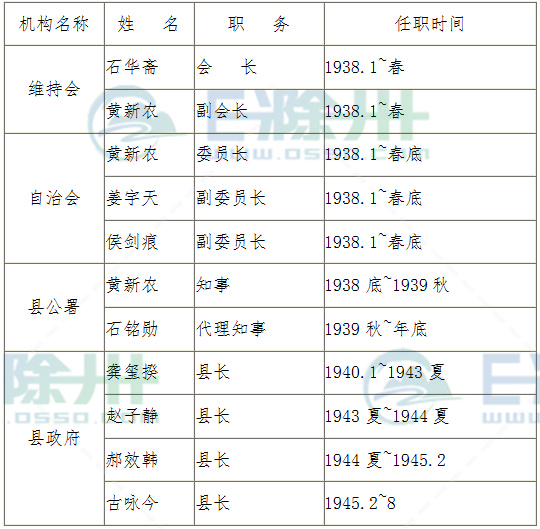 姓章的人口_章姓的来源 章姓起名 章姓名人明星大全 章姓人口在百家姓中的排(3)